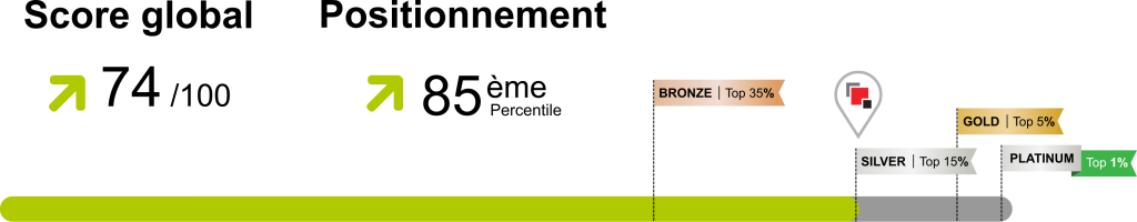 Positionnement JBS Propreté EcoVadis 2026