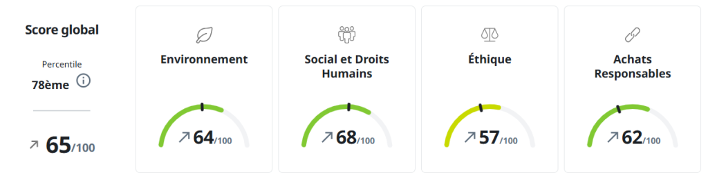 score-global-ecovadis-2025