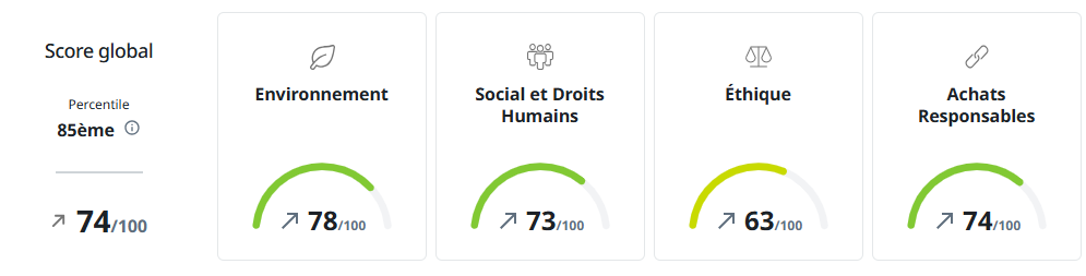 score-global-ecovadis-2026